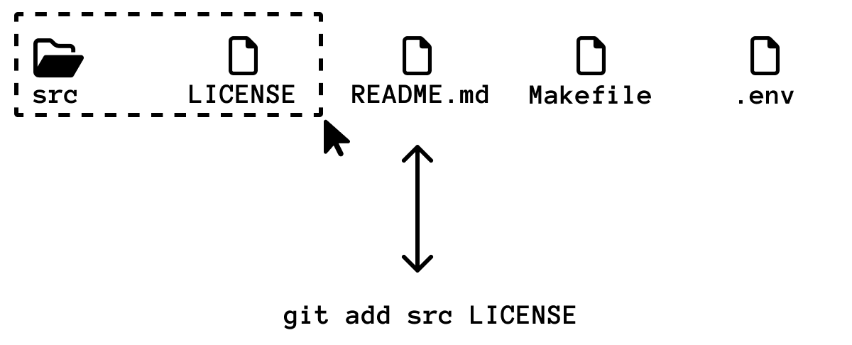Adding files to the Git staging area
