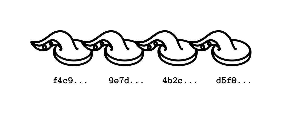 A chain of Git commits connected by parent links