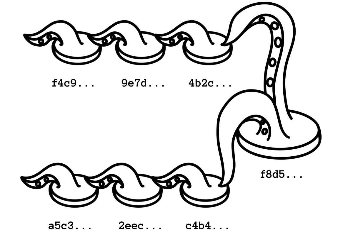 A Git merge commit with two parents
